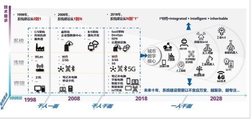 國家物聯(lián)網(wǎng)與智慧城市重點專項公布，京東、阿里領(lǐng)銜獲2.1億元撥款助推技術(shù)研發(fā)