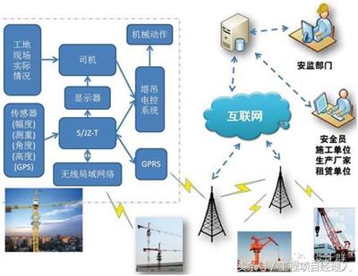 人工智能的秀場(chǎng) 看建筑AI與公路AI如何大放異彩