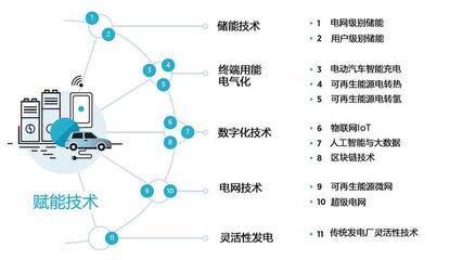 綜合能源創(chuàng)新融合的技術(shù)創(chuàng)新路徑 基于物聯(lián)網(wǎng)技術(shù)的研發(fā)與應(yīng)用