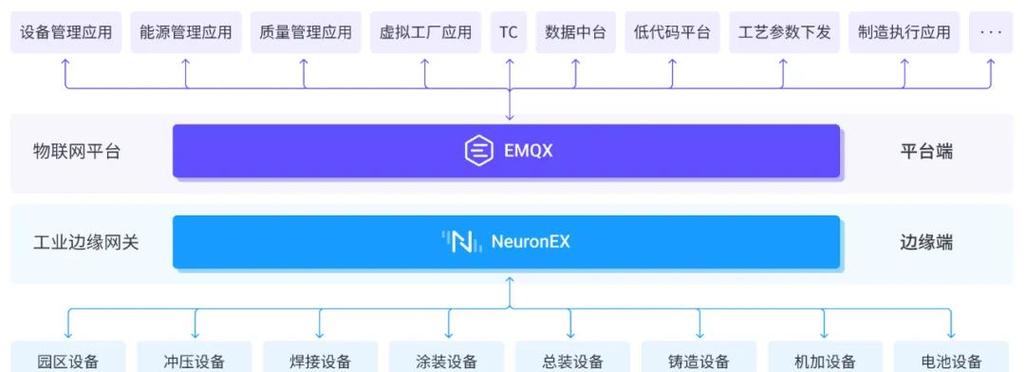 重慶“黑燈工廠”背后的工業物聯網全貌 技術、生態與未來演變