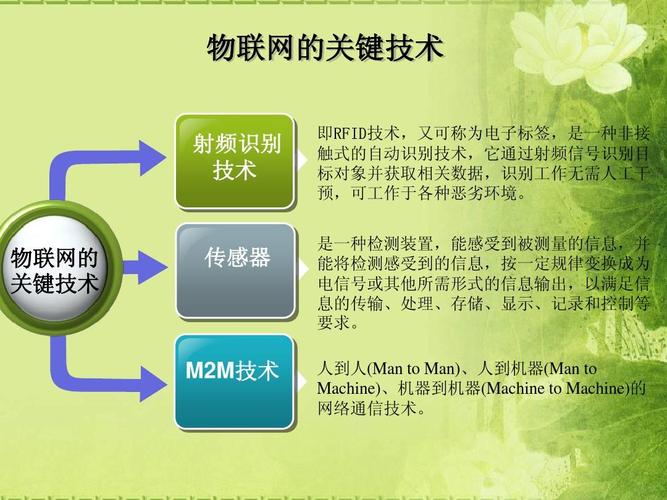 物聯網的關鍵技術及應用研究ppt