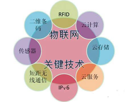 物聯網技術在物流行業的應用 邁向智慧物流的關鍵路徑