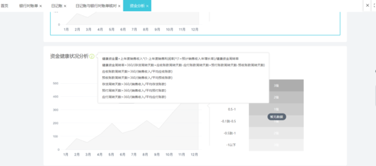 ERP財務軟件在資本投資咨詢領域的應用與價值